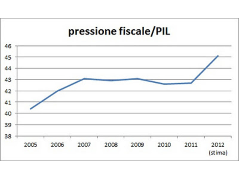 Associazione Consumatori